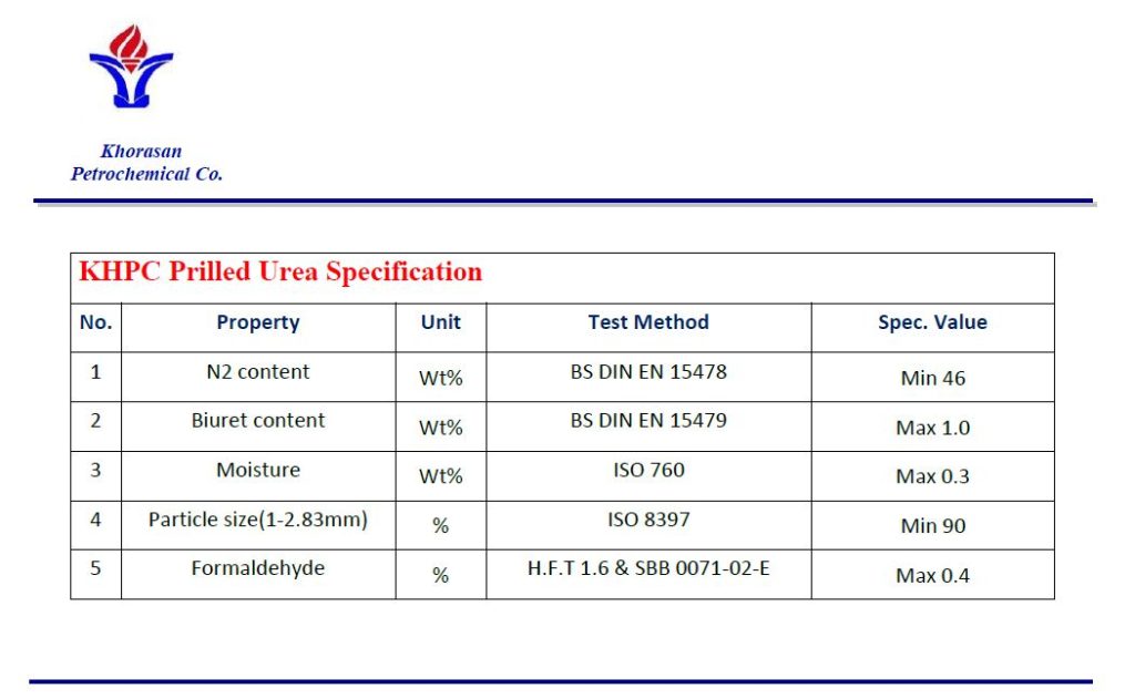 UREA KHPC 